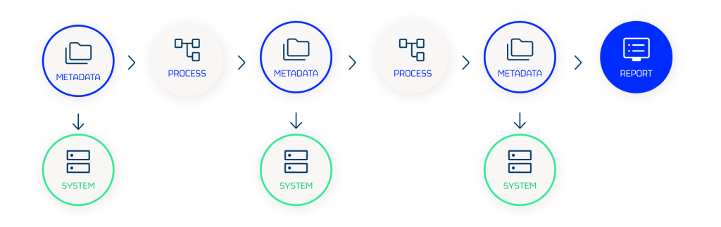 Blog flow (1) data lineage; data quality