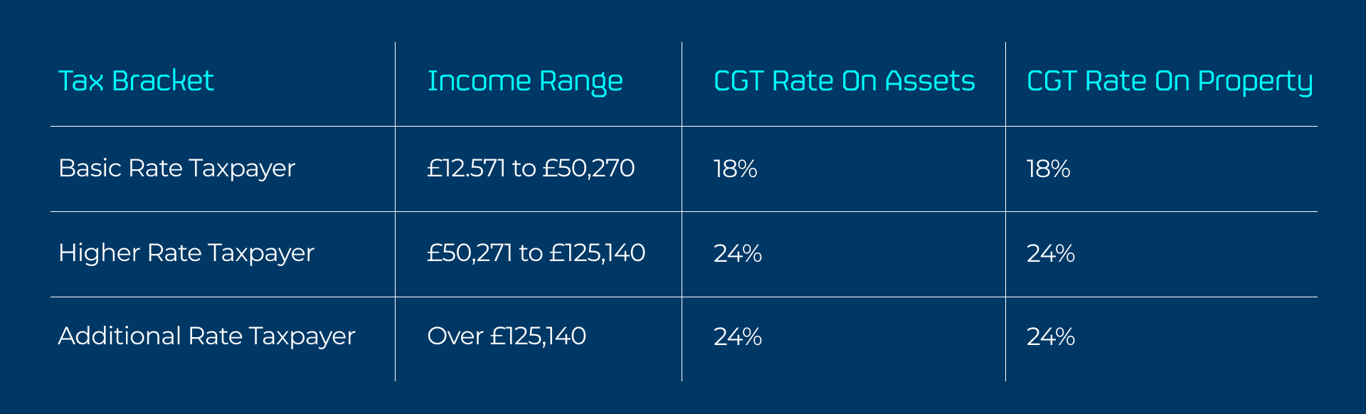 how-are-etfs-taxed-in-the-uk-cgt-eri