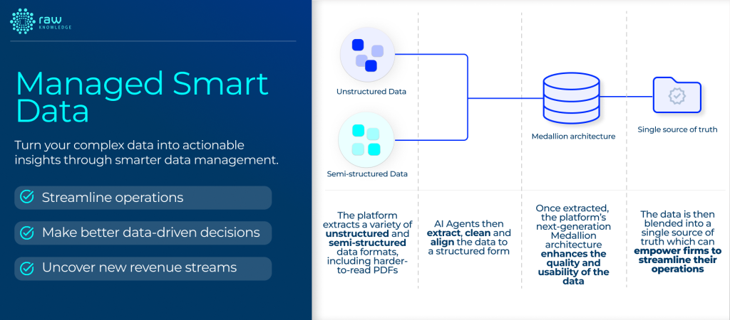 managed smart data; data management solution